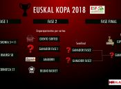 INFO: EUSKAL KOPA2018